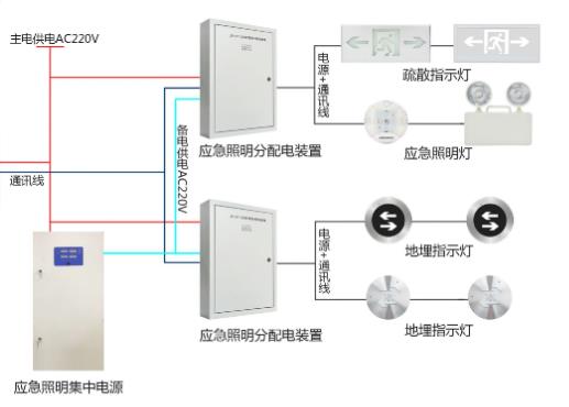 智能疏散系統(tǒng)廠家怎么選擇，智能疏散系統(tǒng)廠家推薦【全網(wǎng)推薦】