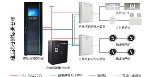 智能應(yīng)急疏散指示系統(tǒng)是什么呢？2022智能應(yīng)急疏散指示系統(tǒng)的知識(shí)分析【行業(yè)百科】