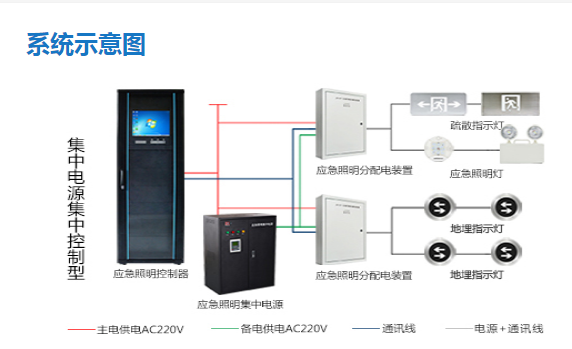 智能疏散系統(tǒng)代理加盟哪家好，2023智能疏散系統(tǒng)代理加盟品牌【全網(wǎng)推薦】