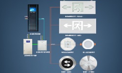 智能疏散系統(tǒng)是什么？哪些地方更應(yīng)架設(shè)它？