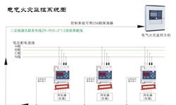 電氣火災(zāi)監(jiān)控系統(tǒng)容易發(fā)生哪些故障并如何針對性解決呢？