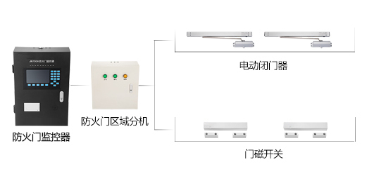 為什么要安裝防火門監(jiān)控系統(tǒng)？