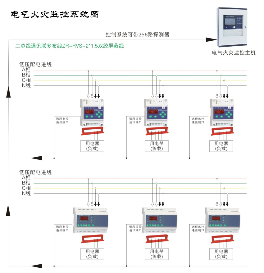 電氣火災監(jiān)控系統(tǒng)都有哪些作用？