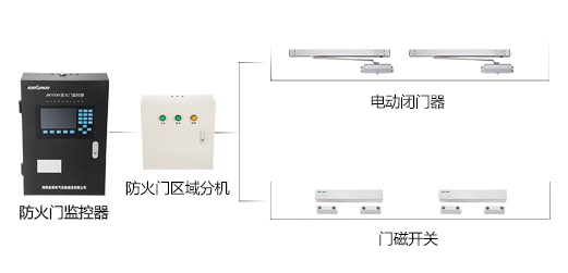 防火門