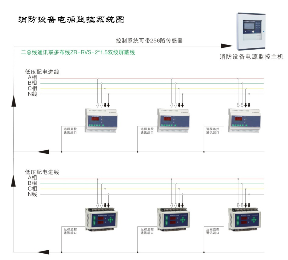 消防設(shè)備電源監(jiān)控系統(tǒng)的應(yīng)用范圍有哪些？看完你就了解了